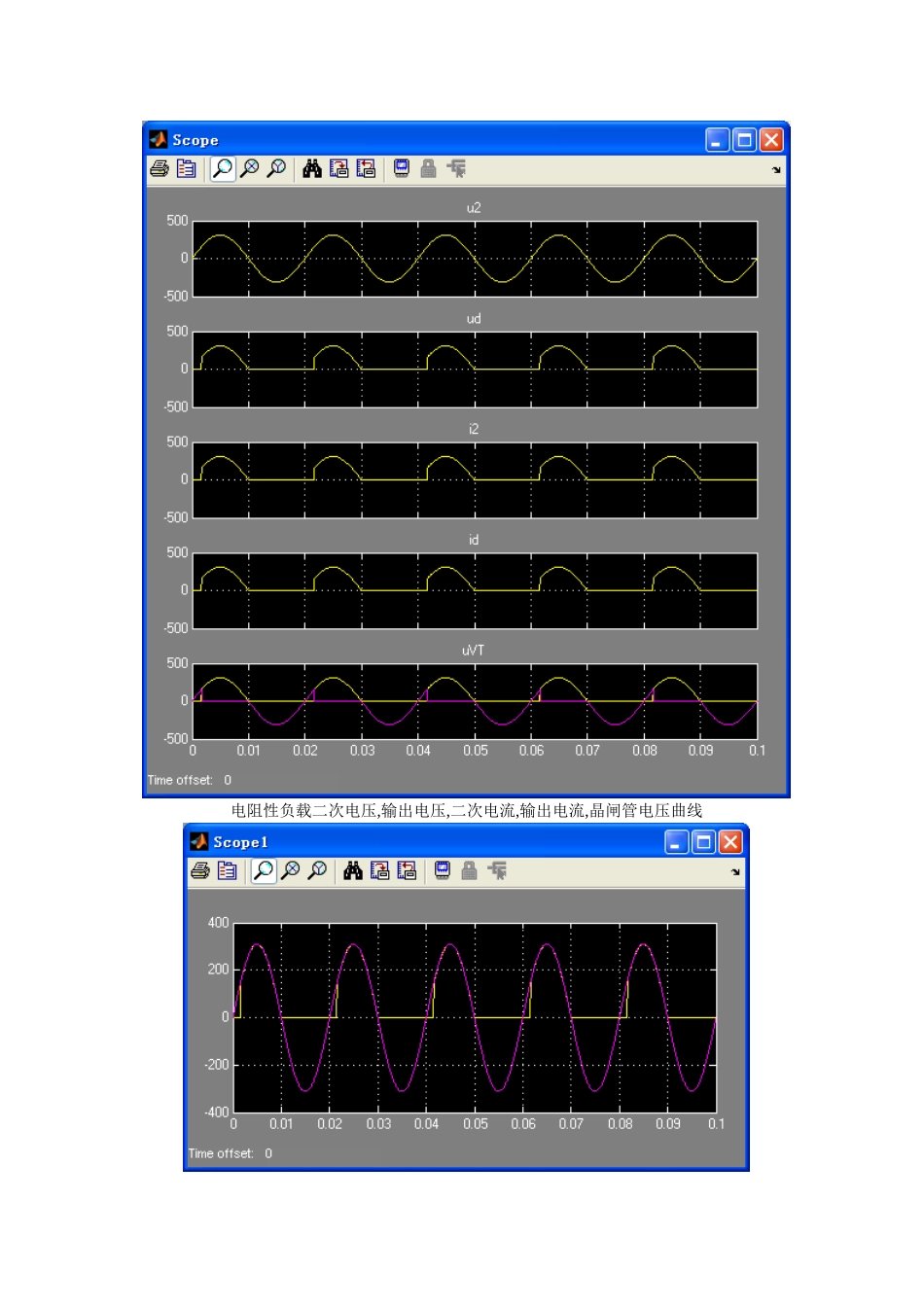 电力电子技术matlab仿真实验报告_第2页