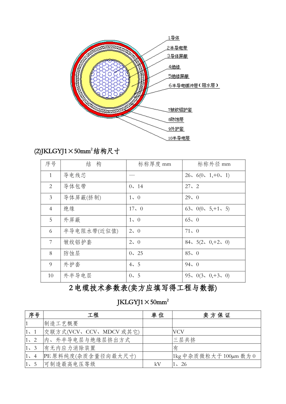 电力电缆技术规范_第2页