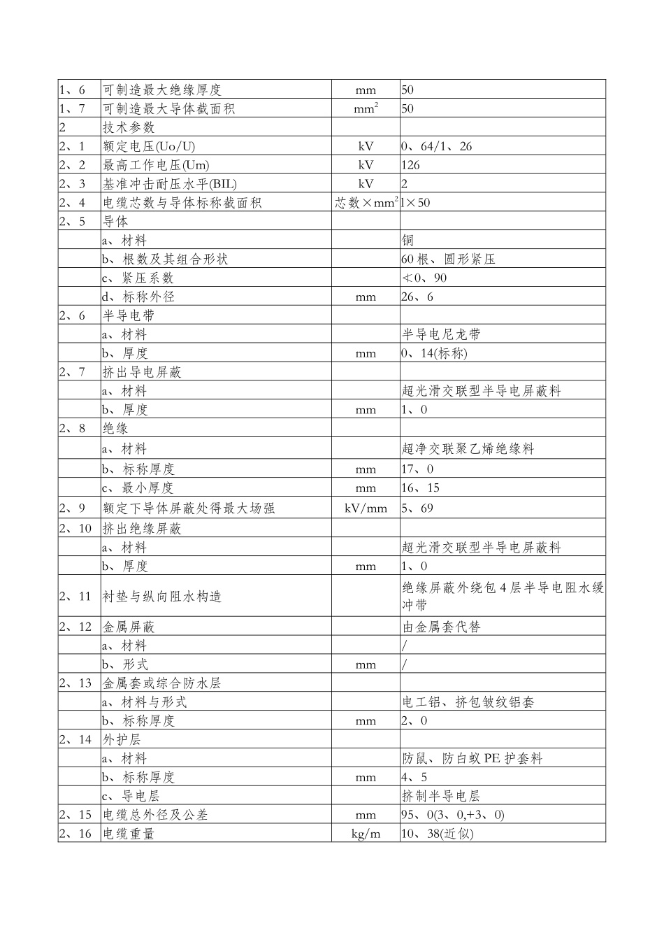 电力电缆技术规范_第3页