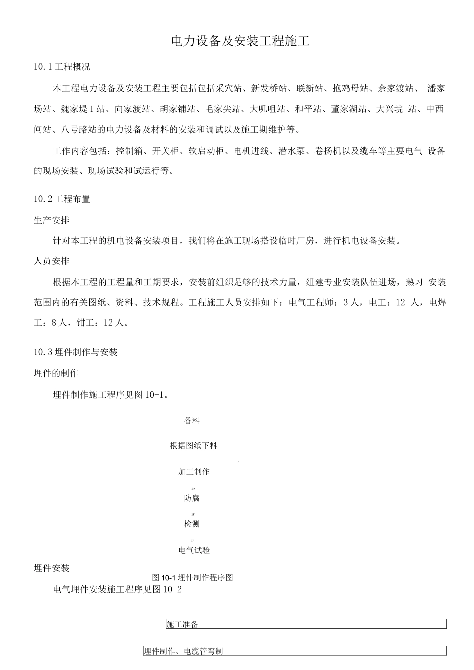 电力设备及安装工程施工方案_第1页
