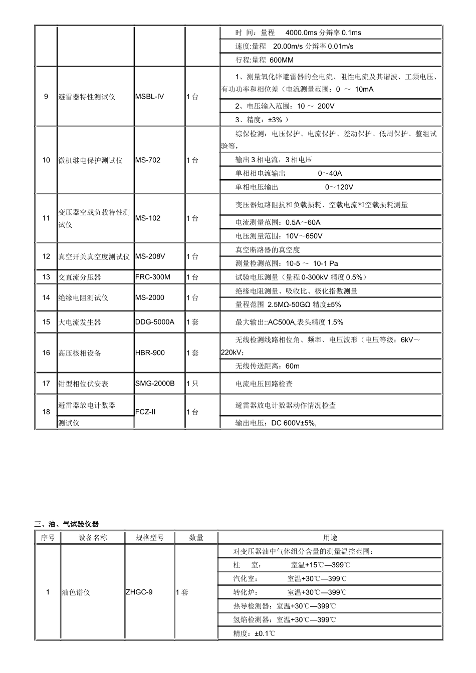 电力试验设备清单_第2页