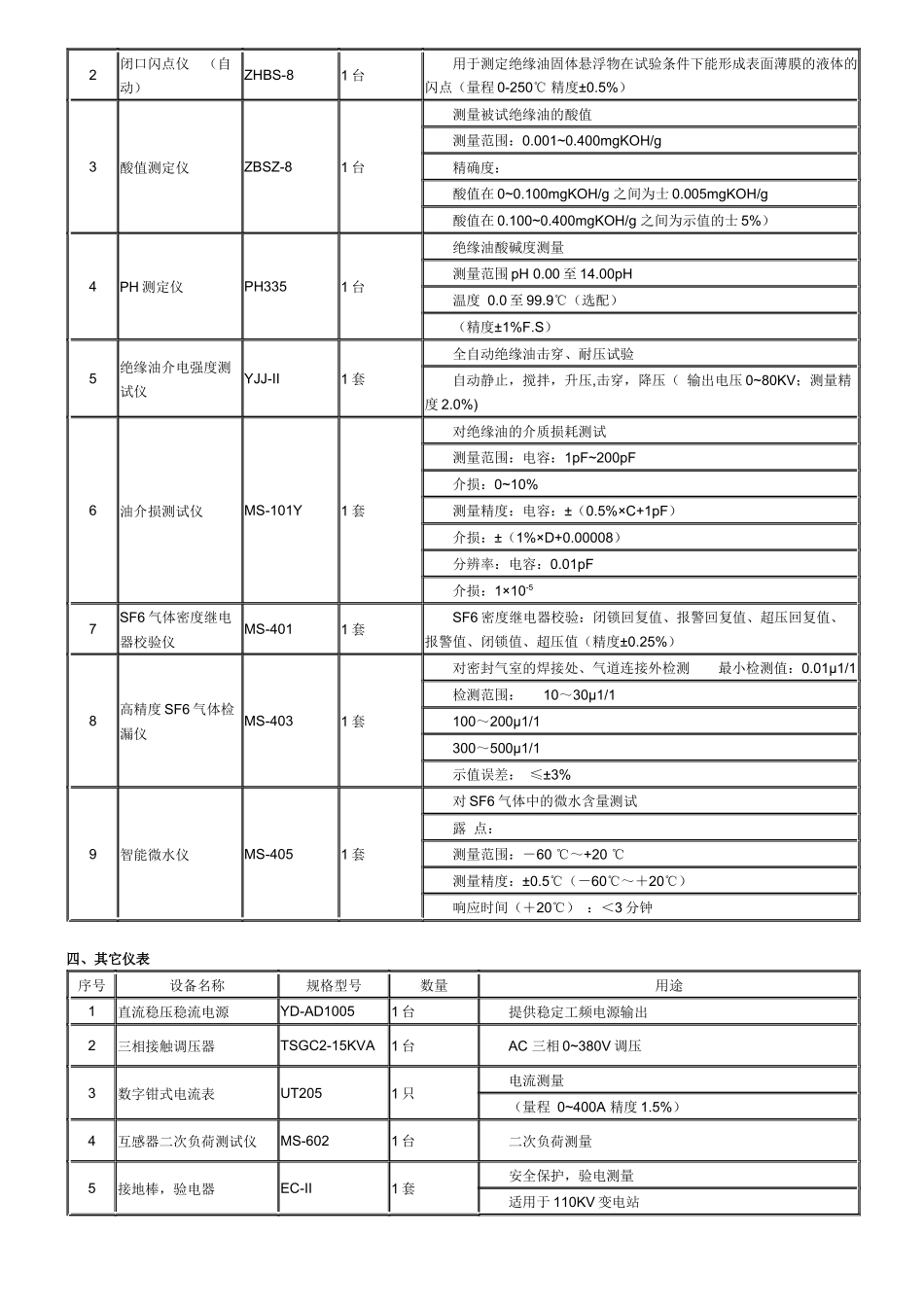 电力试验设备清单_第3页