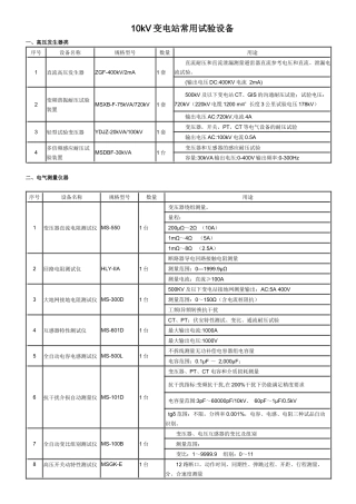 电力试验设备清单