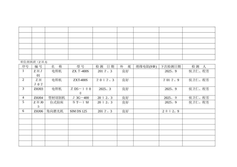 电动工器具检测记录_第3页