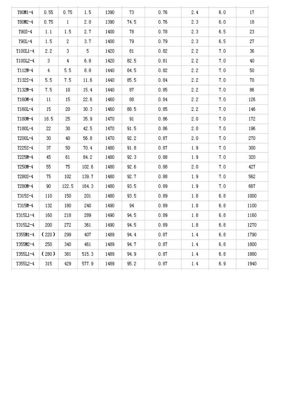 电动机型号参数表_第3页
