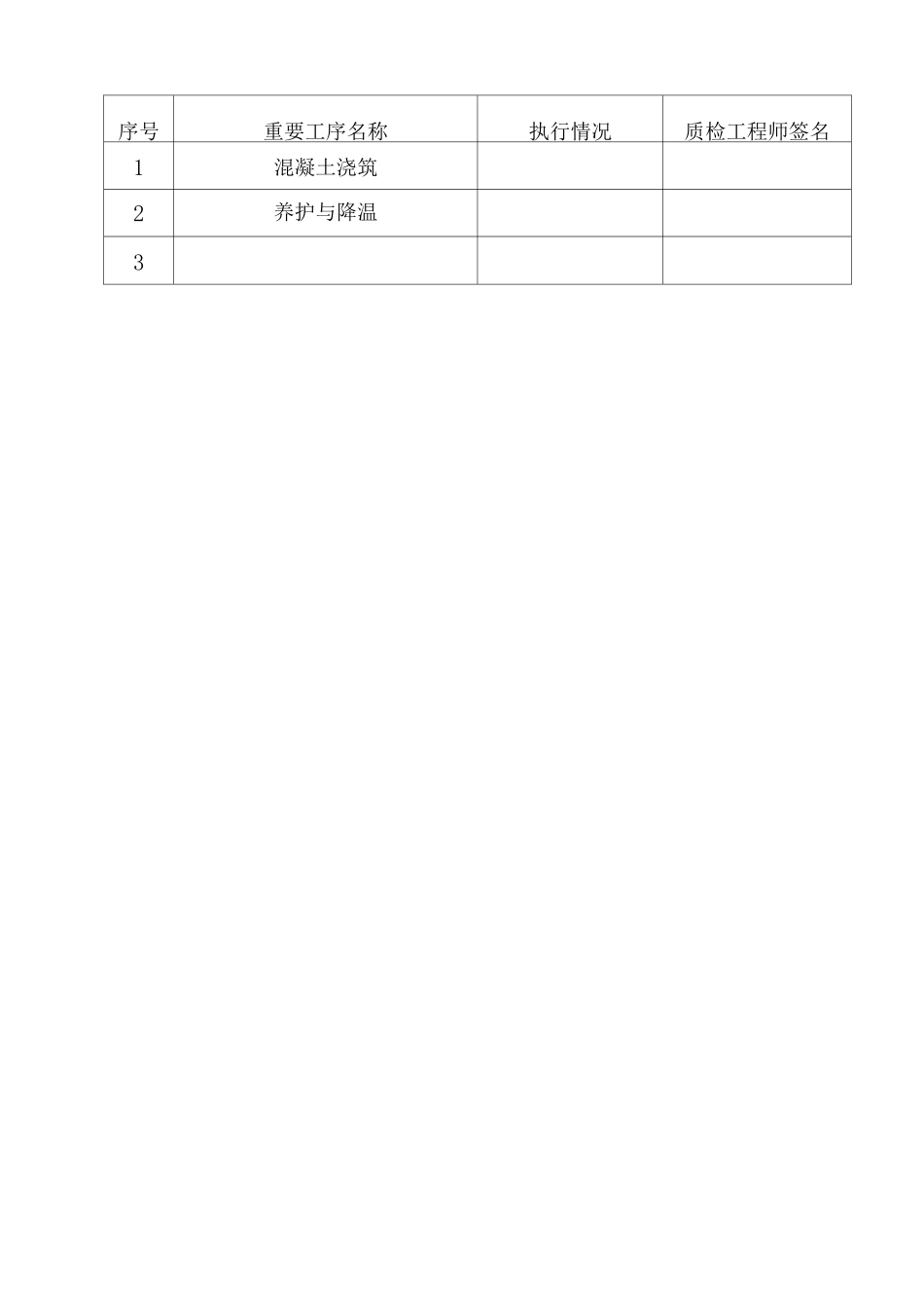 电动给水泵基础大体积混凝土施工技术方案报审表_第3页