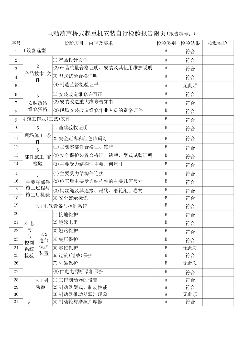 电动葫芦桥式起重机安装自行检验报告_第3页