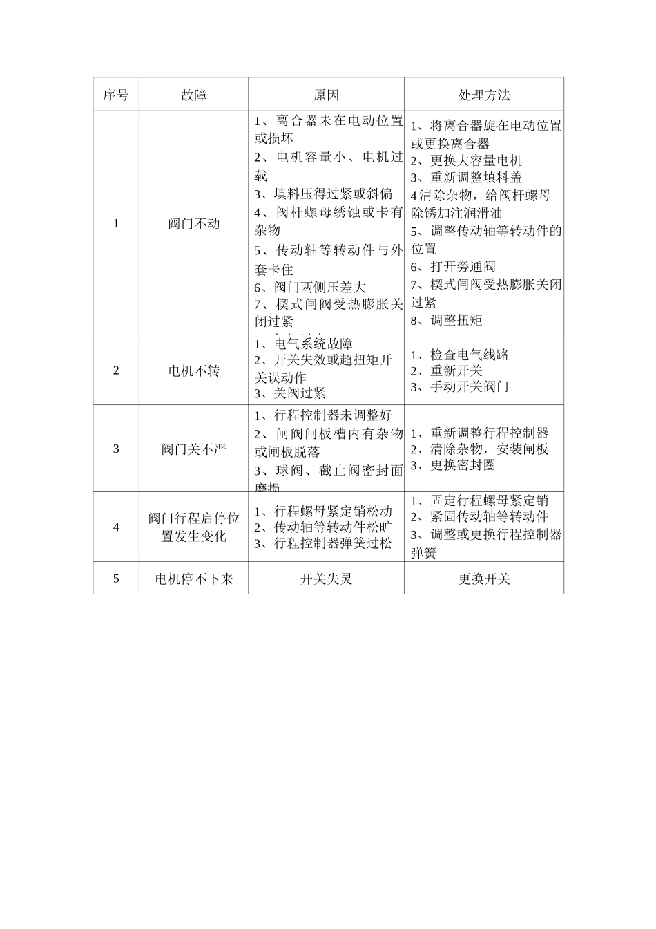 电动阀操作规程及维护保养_第3页