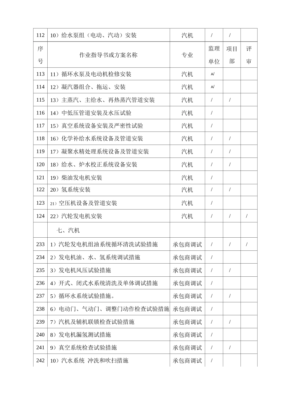 电厂土建安装需评审的重大施工方案3--_第3页