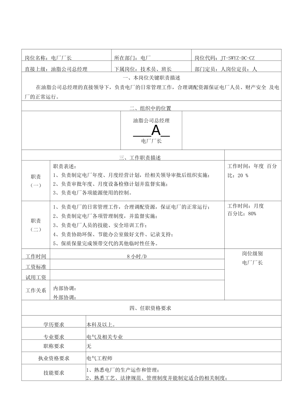 电厂所有岗位职责说明书_第1页
