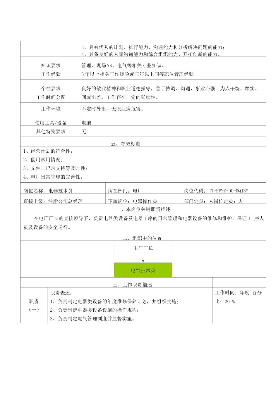 电厂所有岗位职责说明书_第2页