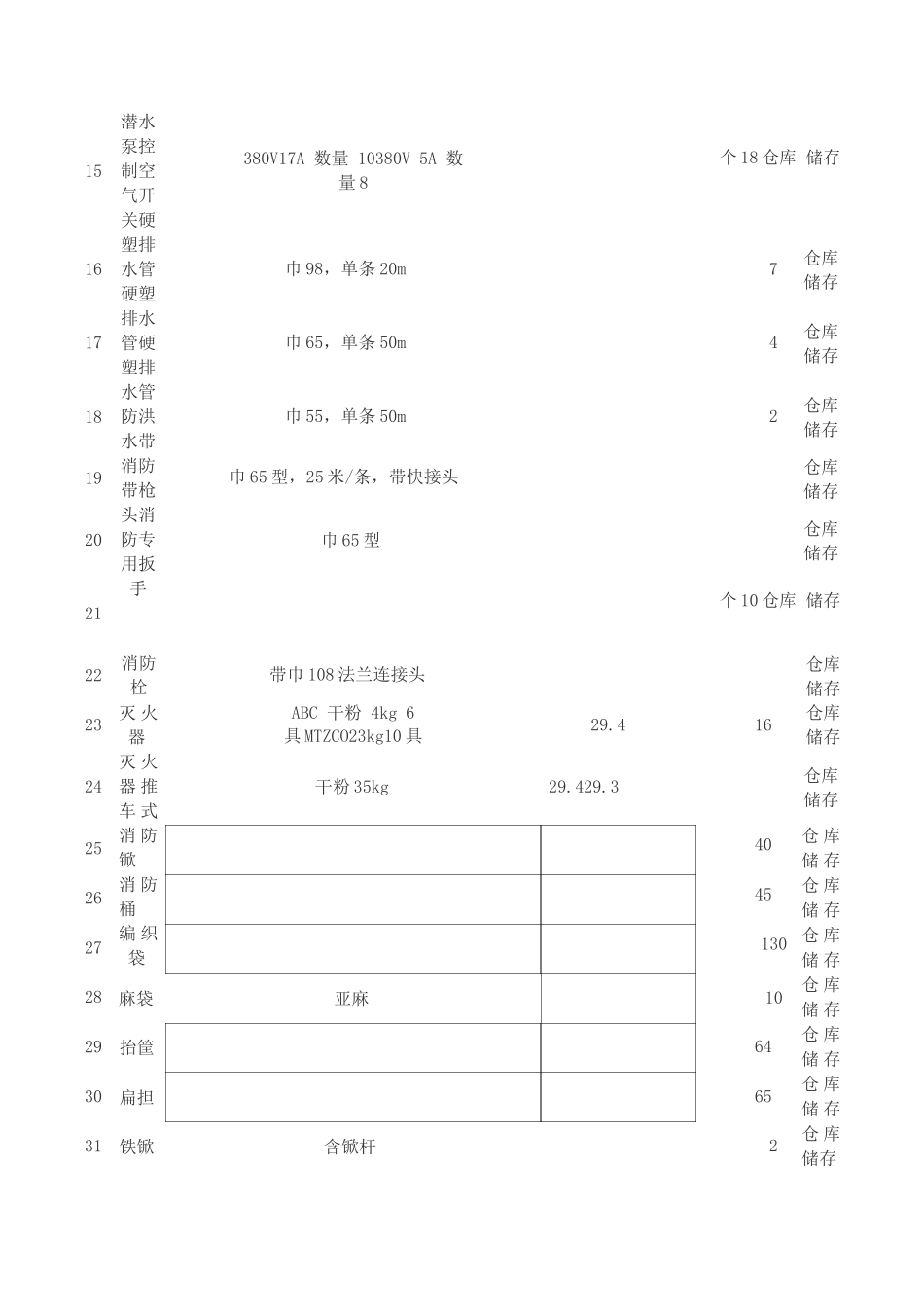 电厂应急储备物资清单_第2页