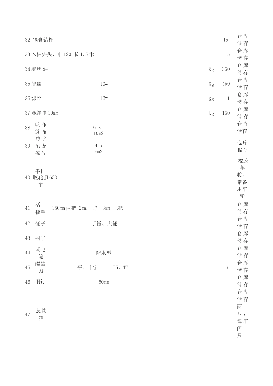电厂应急储备物资清单_第3页