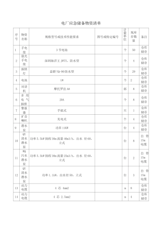 电厂应急储备物资清单