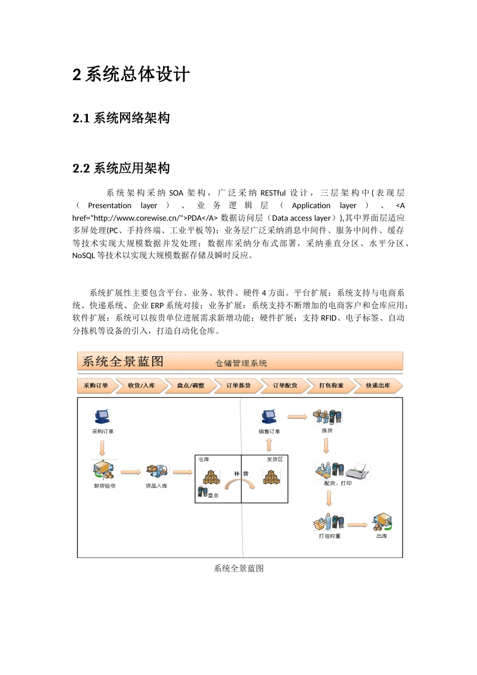 电商仓配一体化管理系统解决方案_第3页