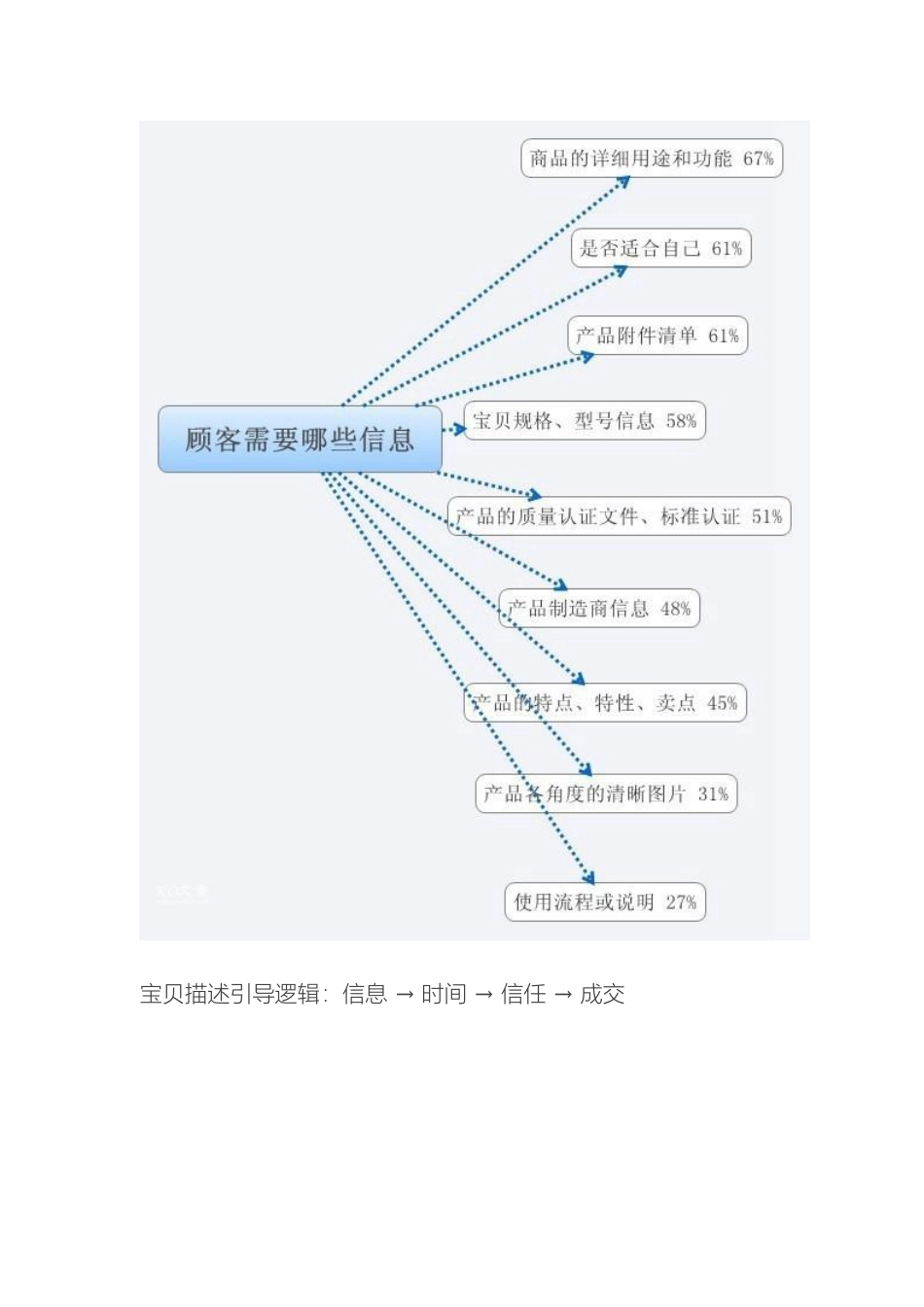 电商产品视觉设计规范_第3页