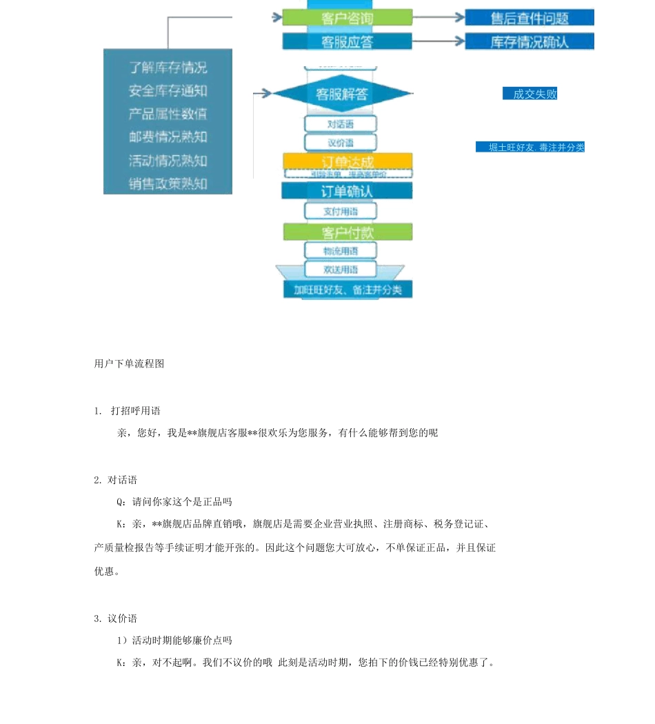 电商客服工作流程_第2页