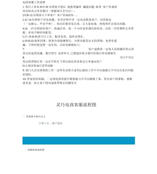 电商客服工作流程