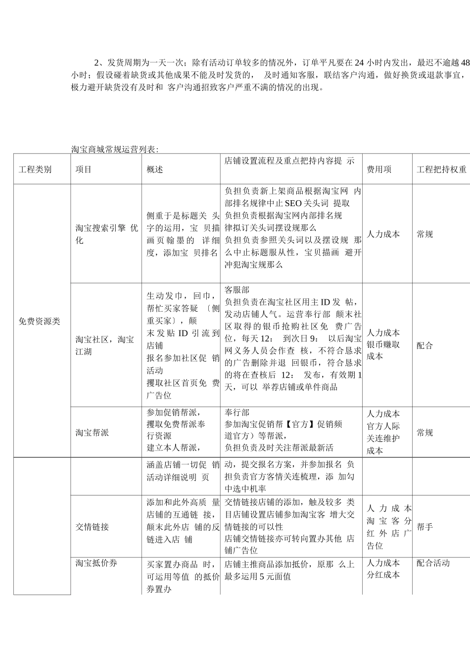 电商运营-天猫商城运营详细方案_第3页