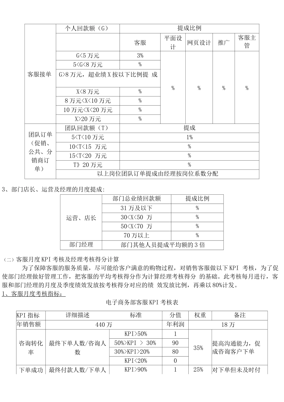 电商绩效考核方案_第3页