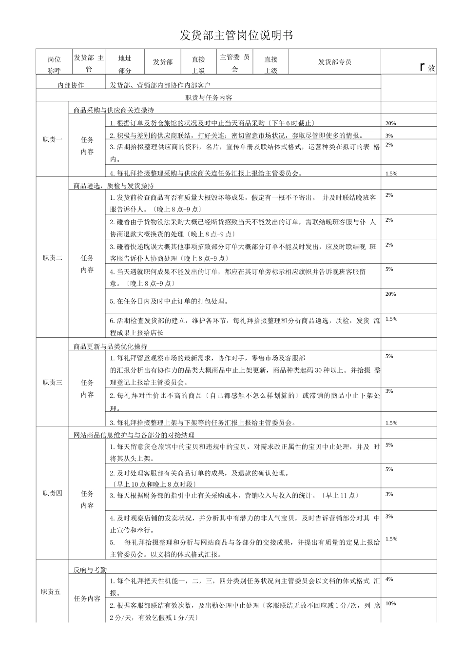 电商运营-淘宝各岗位说明书_第3页