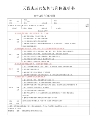 电商运营-淘宝各岗位说明书