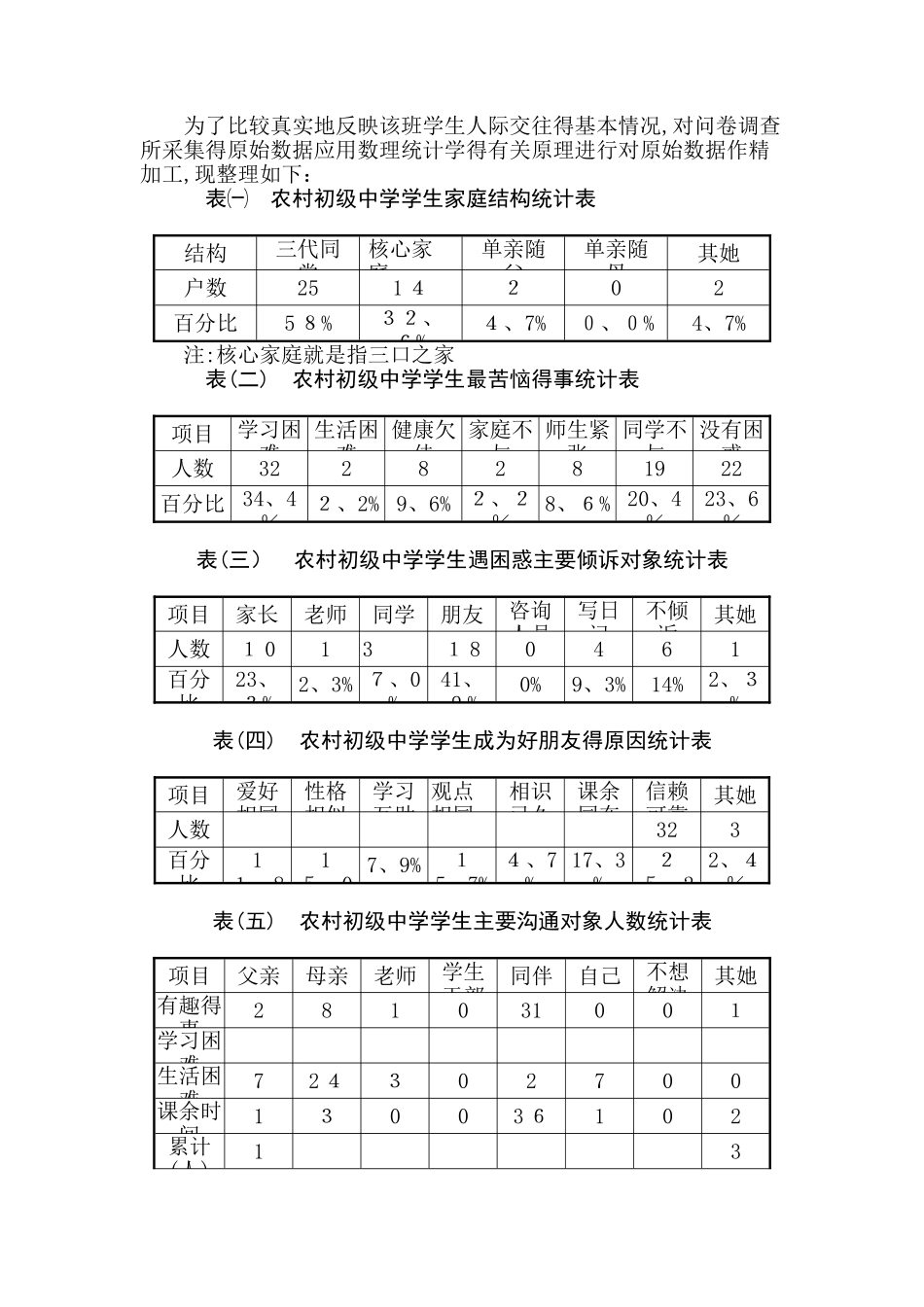 电大专科行政管理专业社会调查报告_第2页