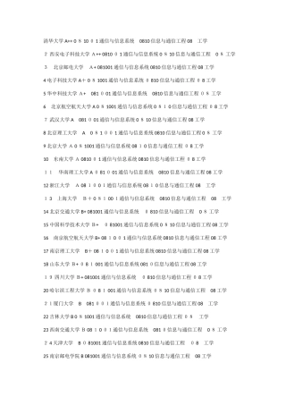 电子信息工程排名