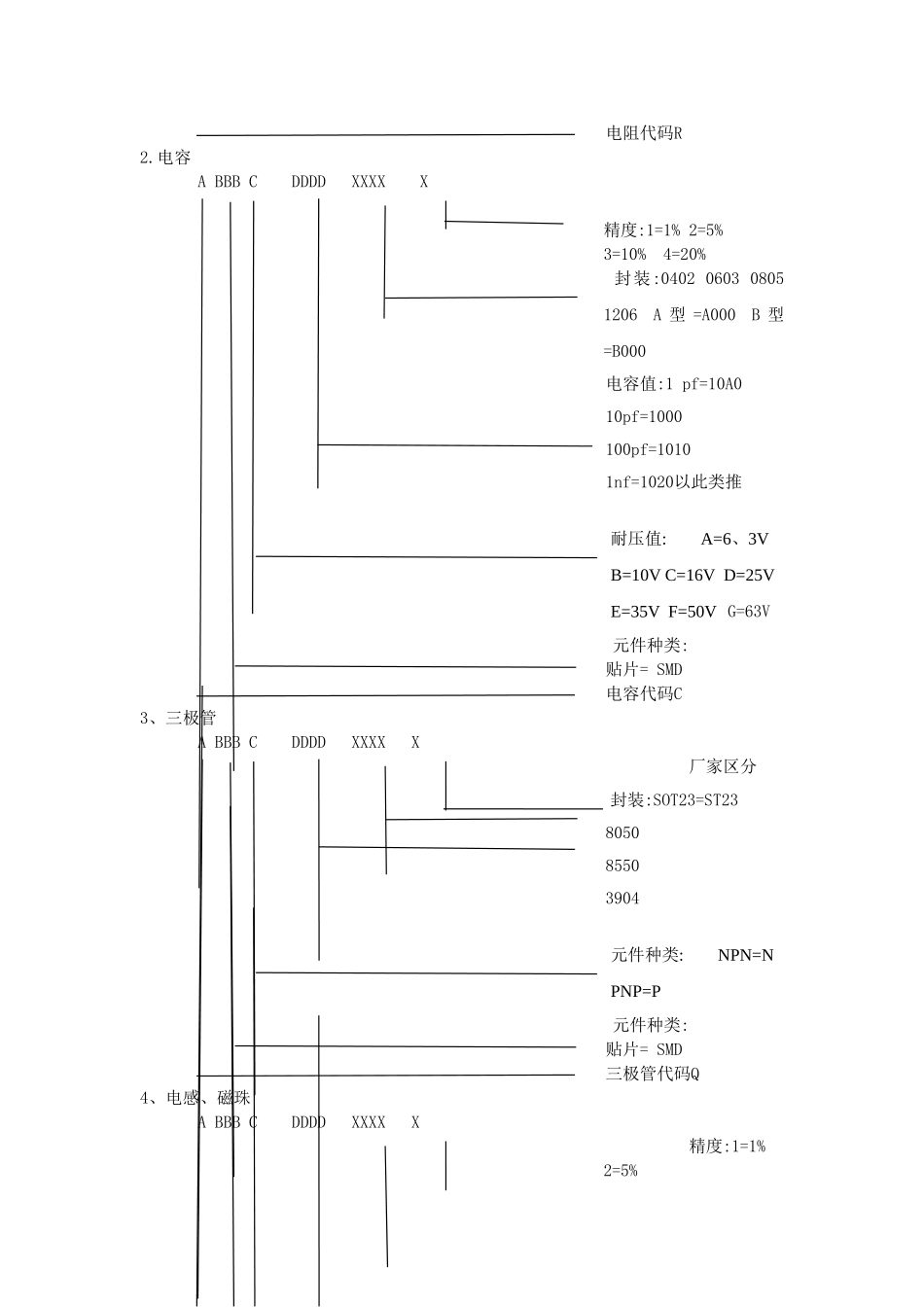 电子元器件编码规则_第2页