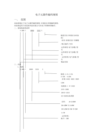 电子元器件编码规则