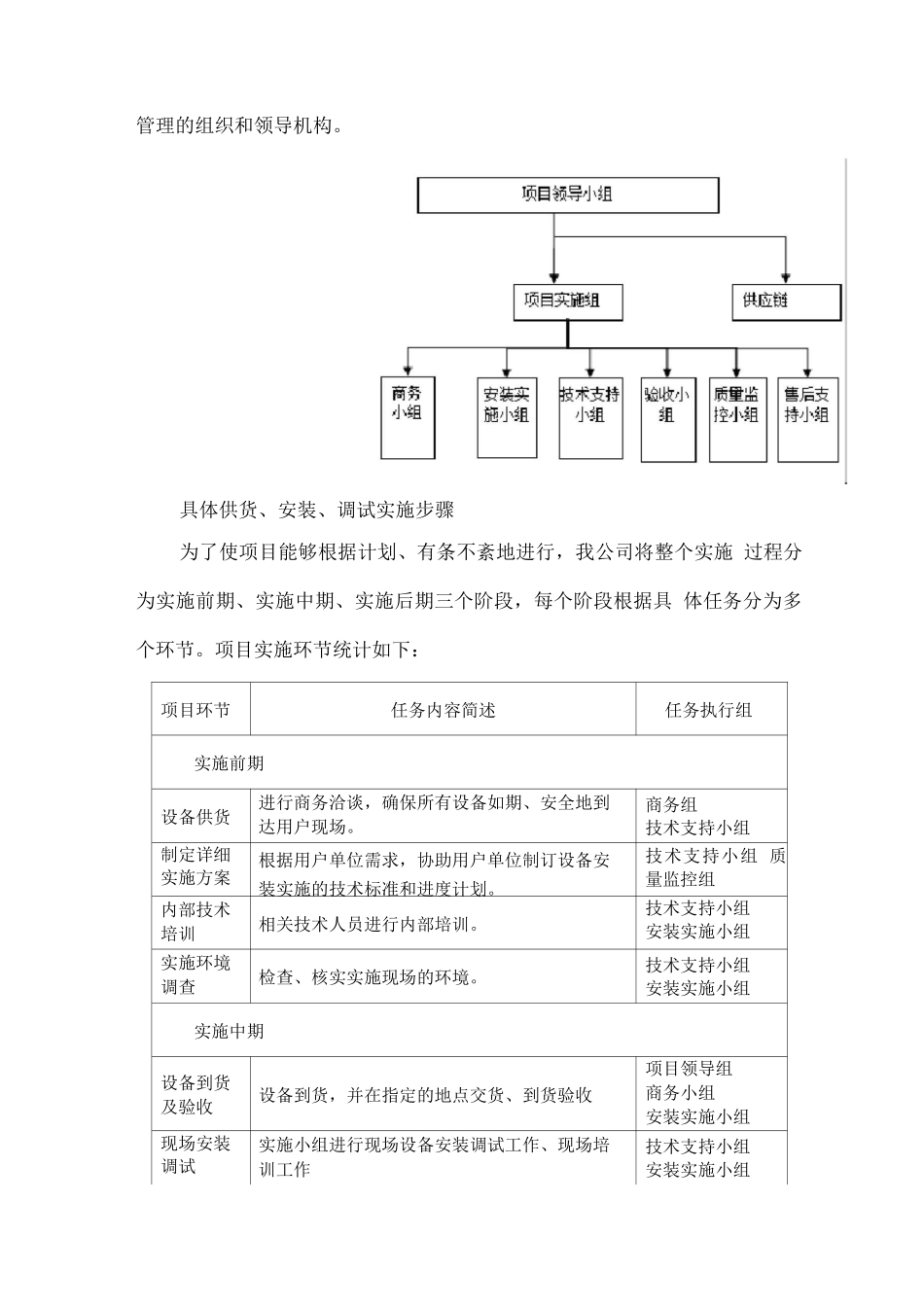 电子办公设备交货、调试方案_第2页