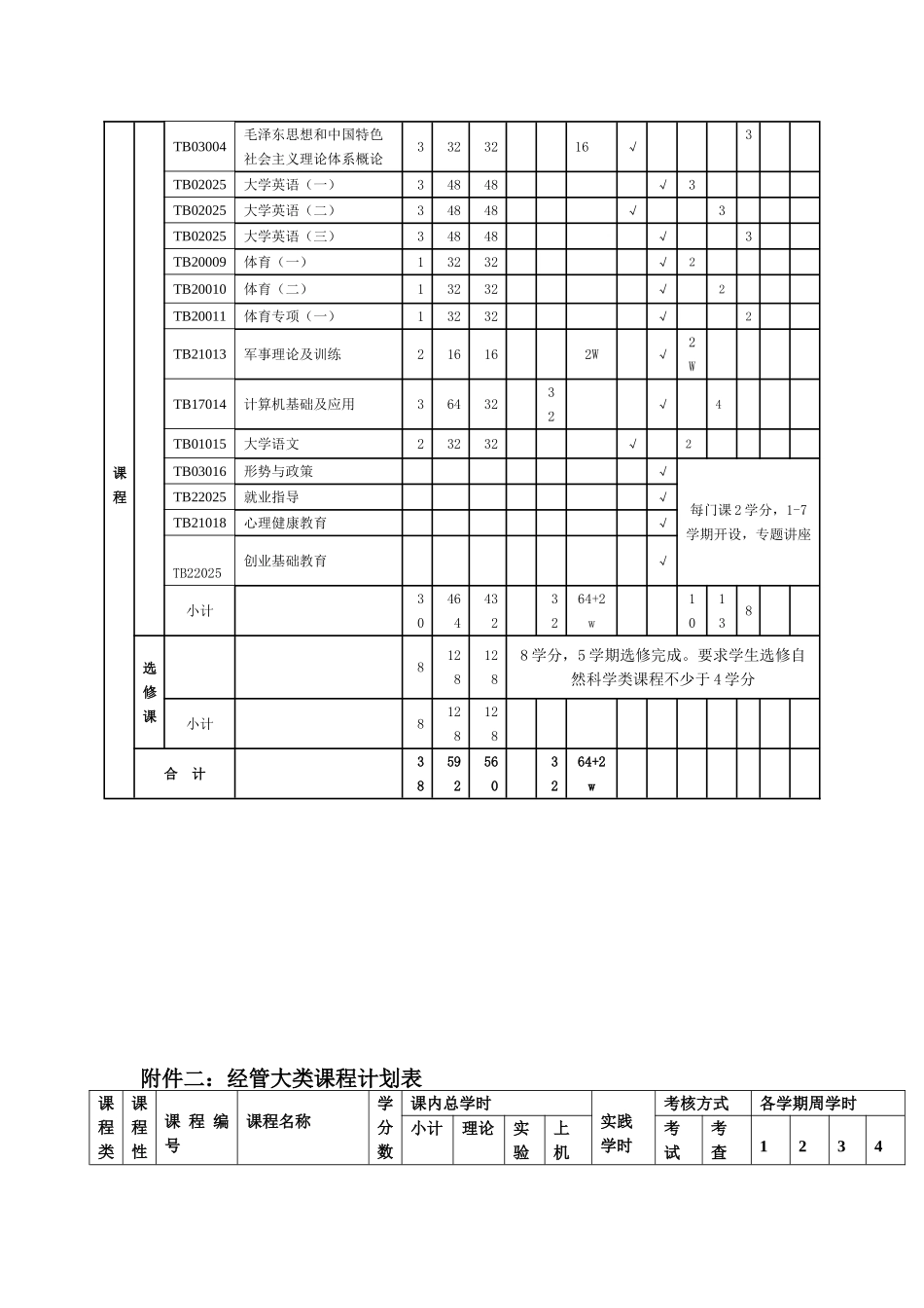电子商务-经管大类招生人才培养方案_第3页