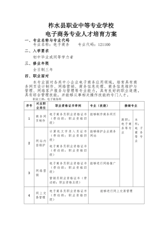 电子商务专业人才培养方案
