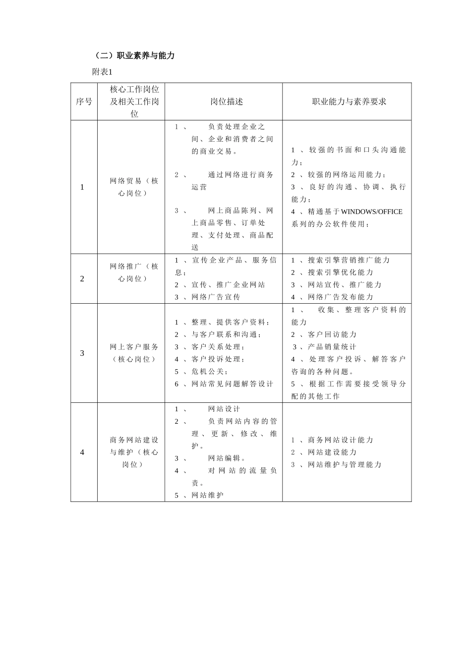 电子商务人才培养方案_第3页