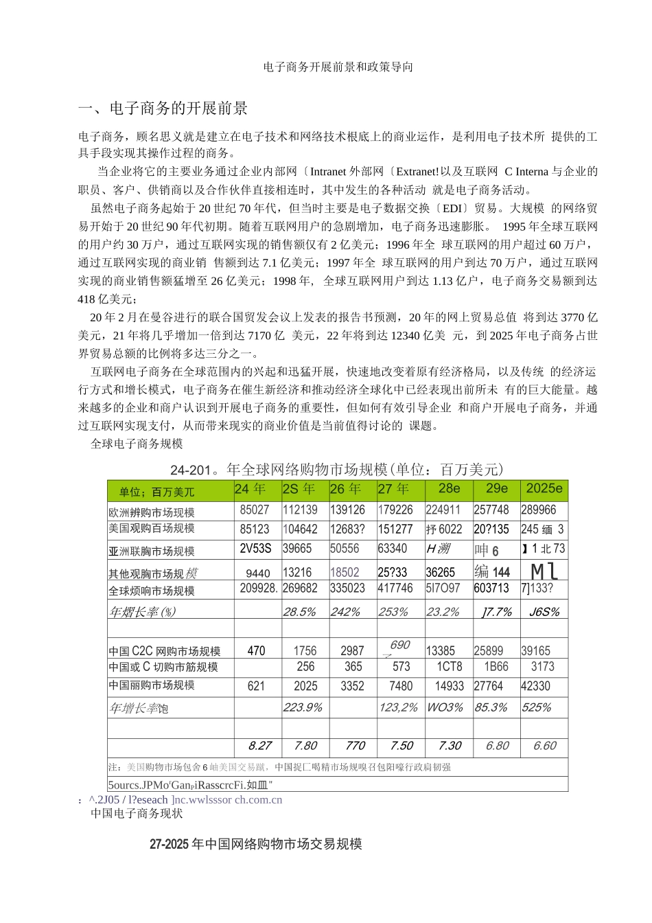 电子商务发展前景_第1页