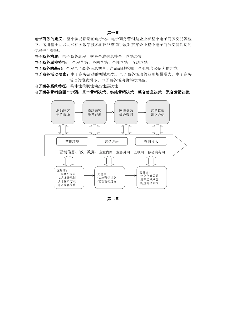 电子商务营销复习资料zm版_第1页