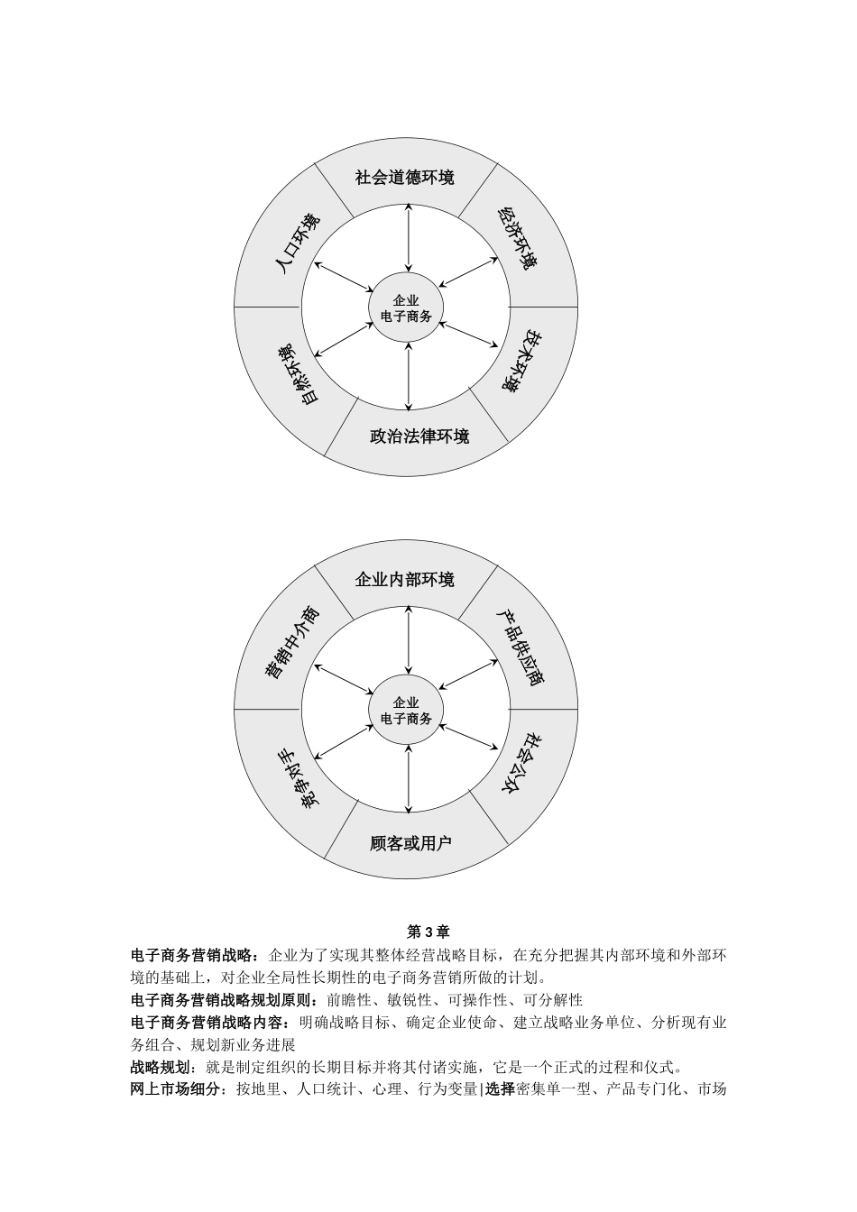 电子商务营销复习资料zm版_第2页