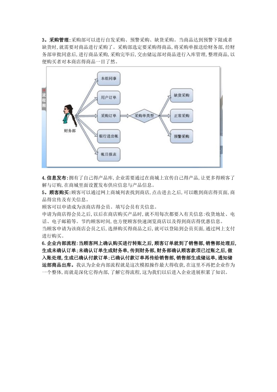 电子商务运营实践 B2C实验报告_第2页