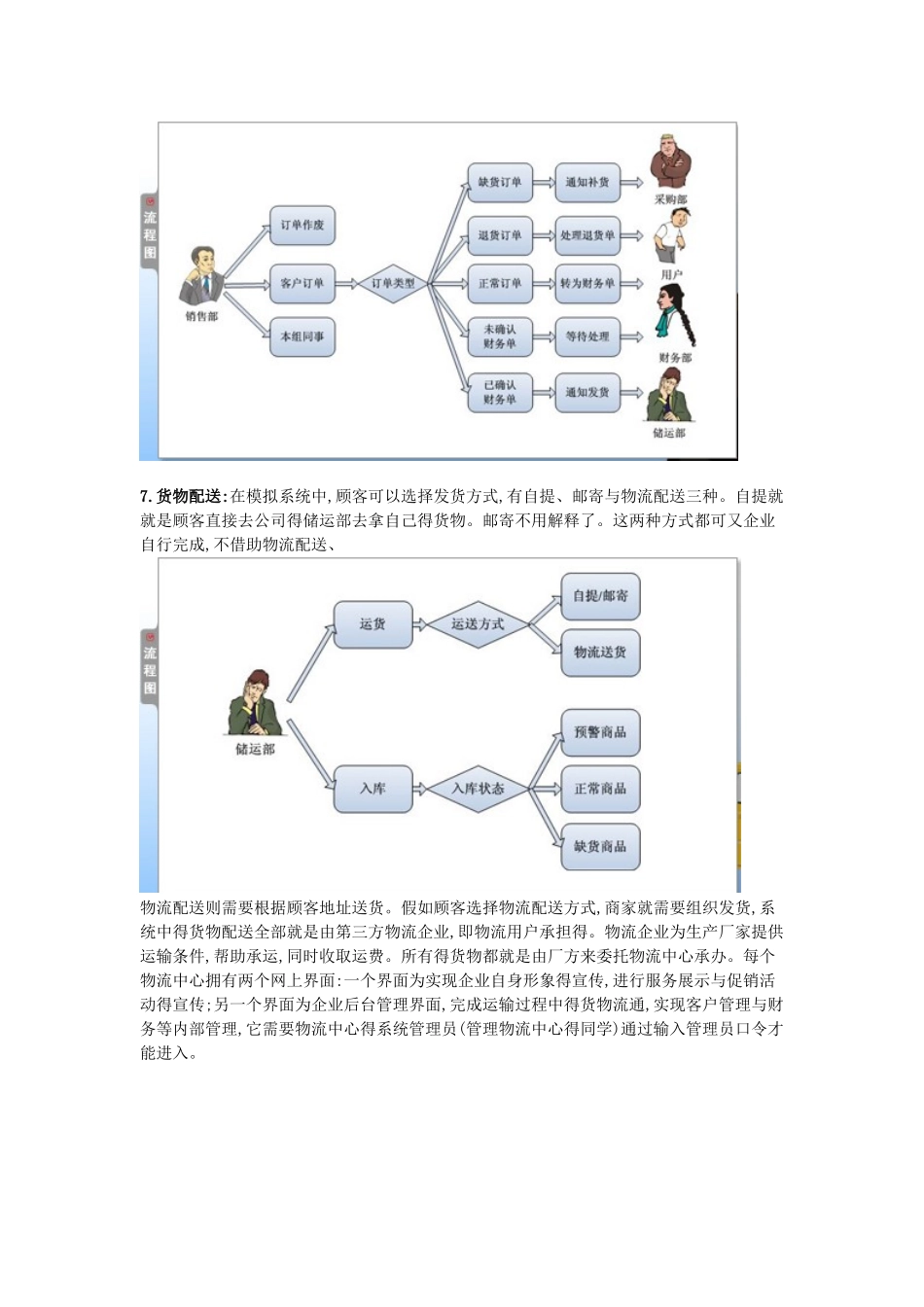 电子商务运营实践 B2C实验报告_第3页