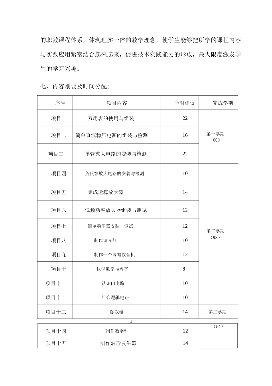 电子技术基础与技能》课程标准_第2页