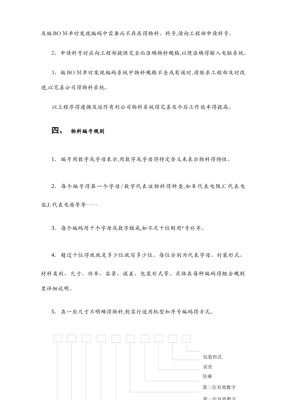电子物料编码规则_第3页