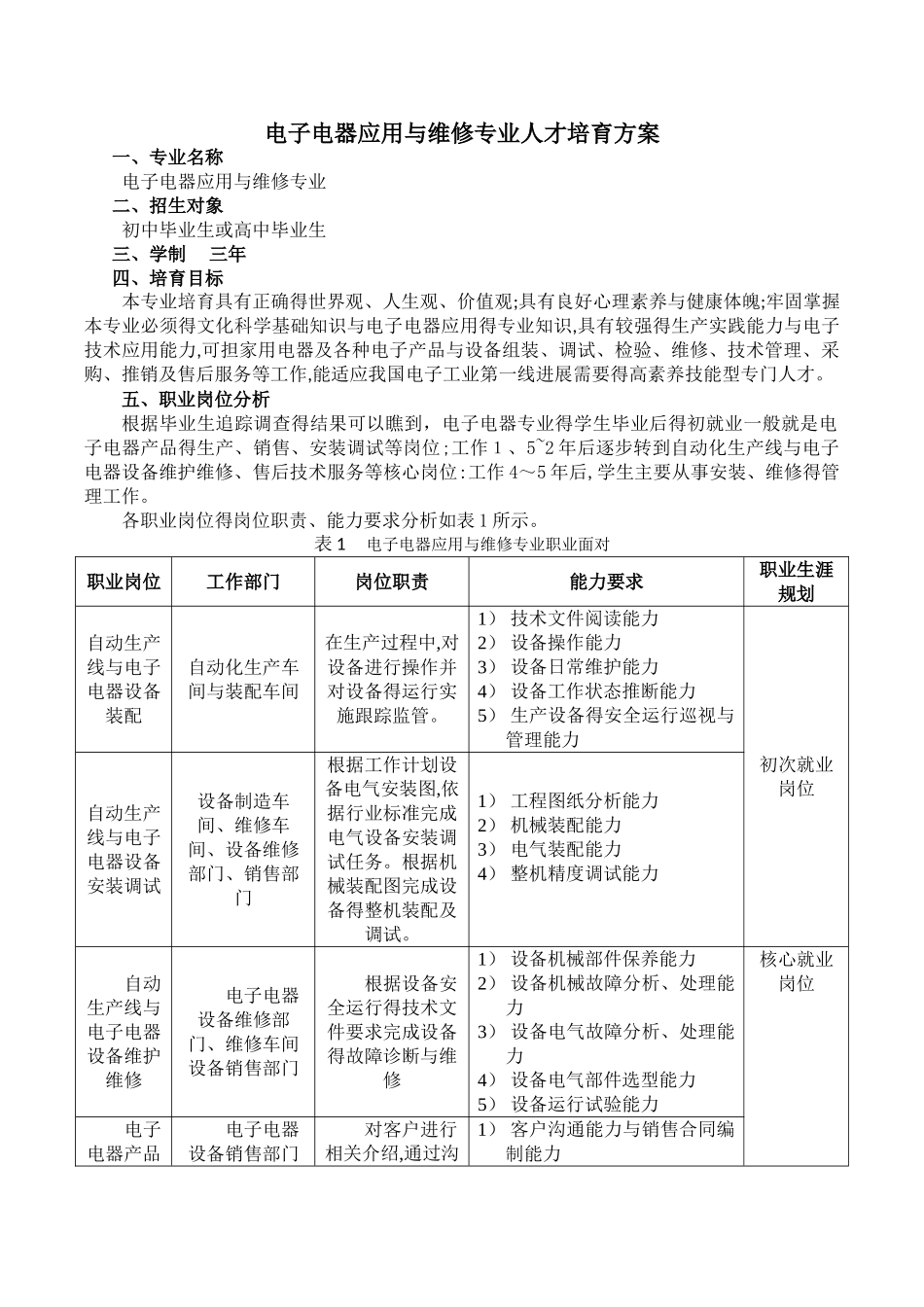 电子电器应用与维修专业人才培养方案_第1页