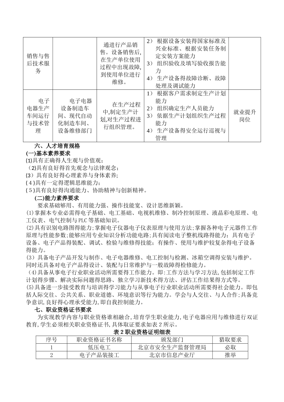 电子电器应用与维修专业人才培养方案_第2页