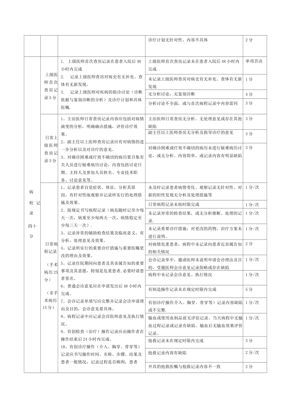 电子病历质量评价标准_第3页