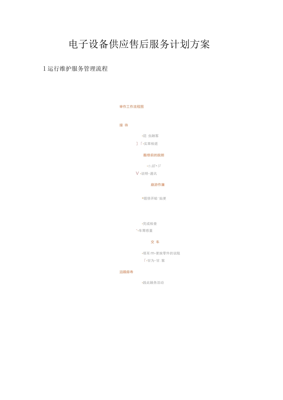 电子设备供应售后服务计划方案_第1页