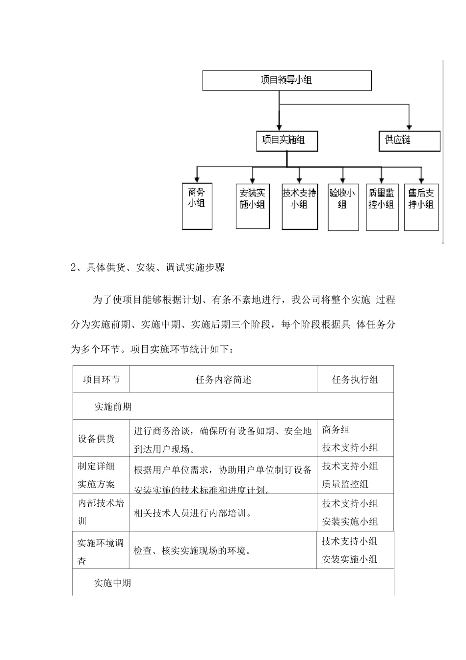电子设备供货安装技术服务方案_第3页