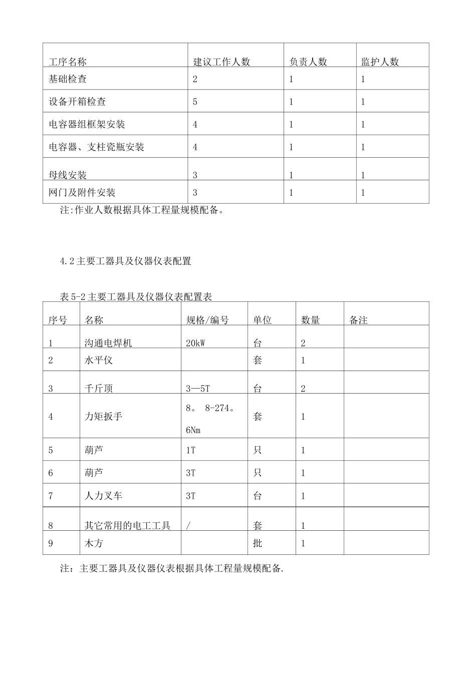 电容器安装施工方案_第3页