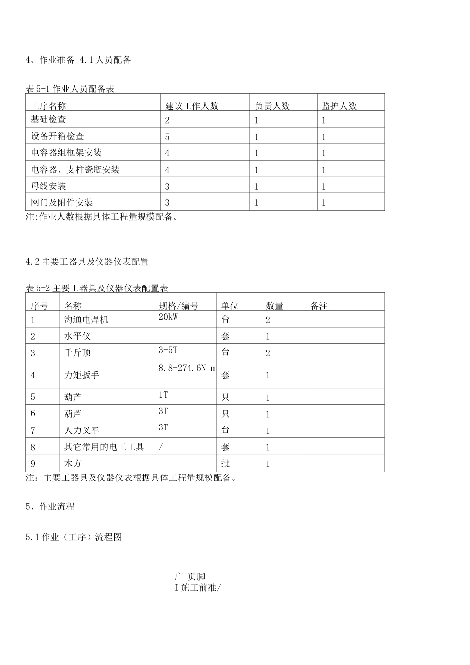 电容器安装施工方案4_第3页