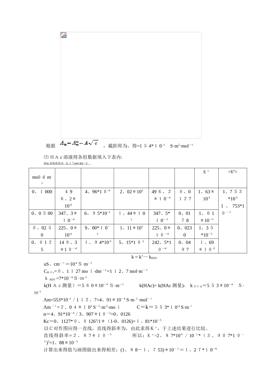 电导的测定及其应用实验报告_第3页