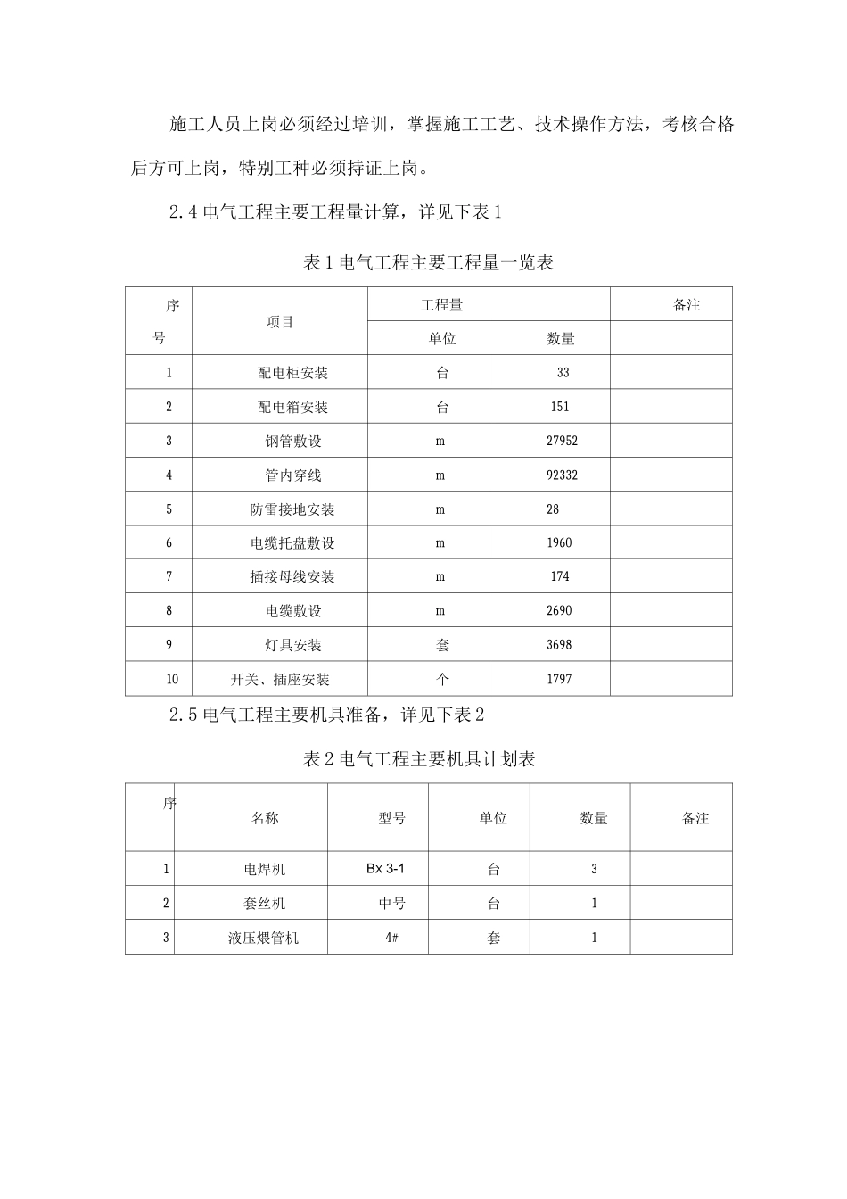 电报道工程施工方案_第3页